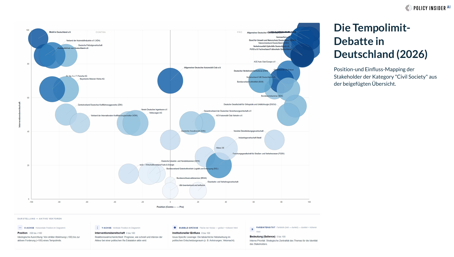 Position & Influence Mapping